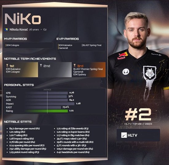 老头杯？iG杯！四强队长全部为iG选手 宁和泡芙争夺最后线下机会